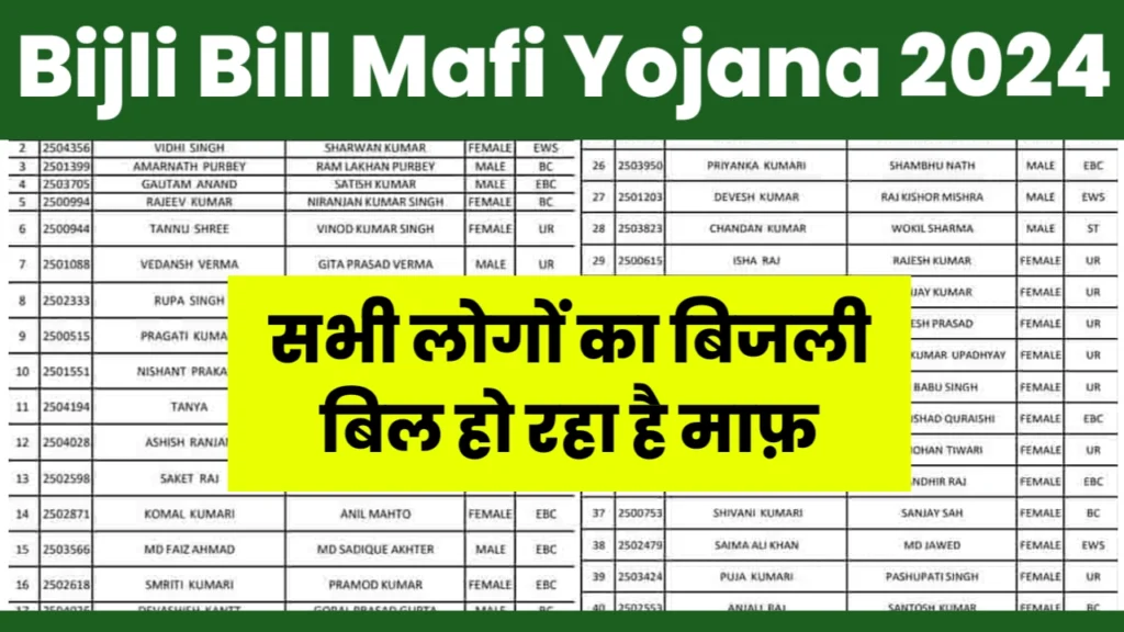 UP Bijli Bill Mafi Scheme
